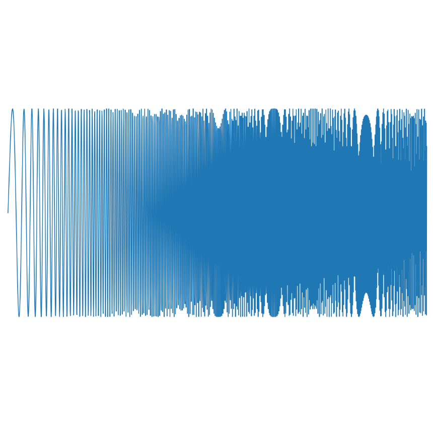 Source Wave Plot
